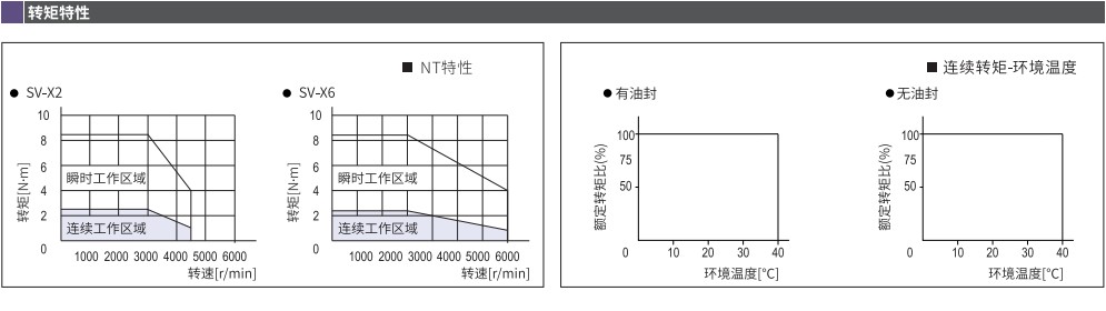 750w高慣量導(dǎo)線型2.jpg