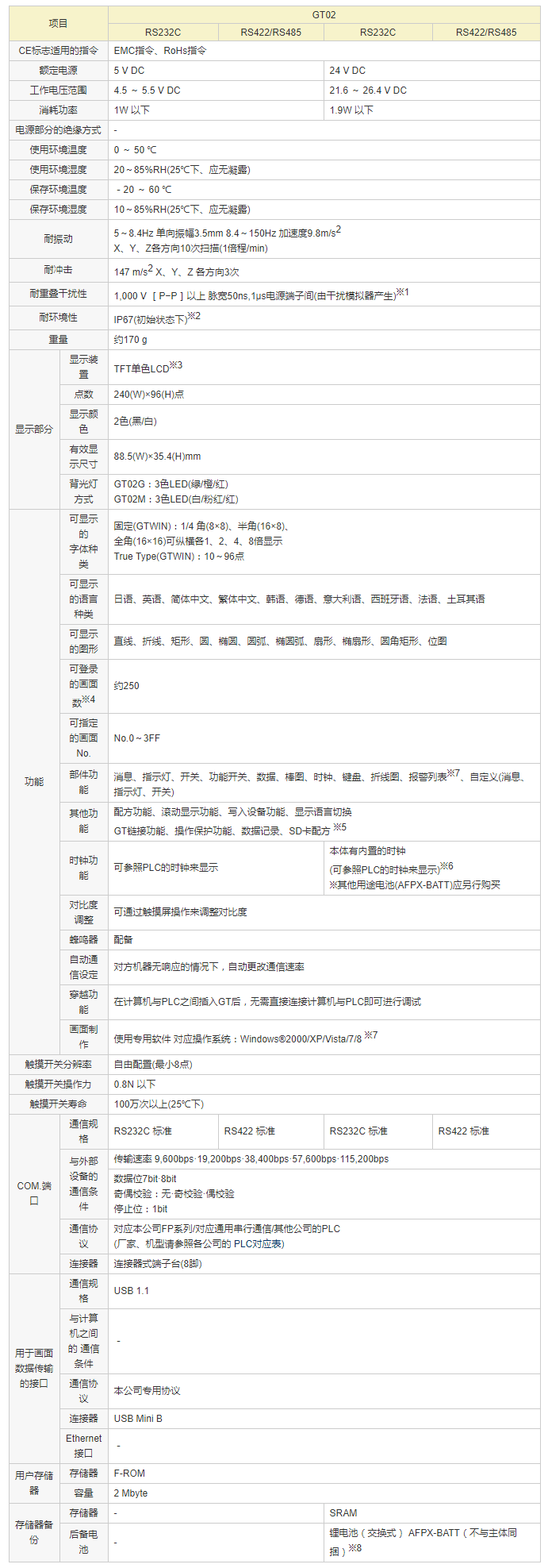 GT02規(guī)格 _ 松下電器機(jī)電（中國）有限公司 控制機(jī)器 _ Panasonic.png