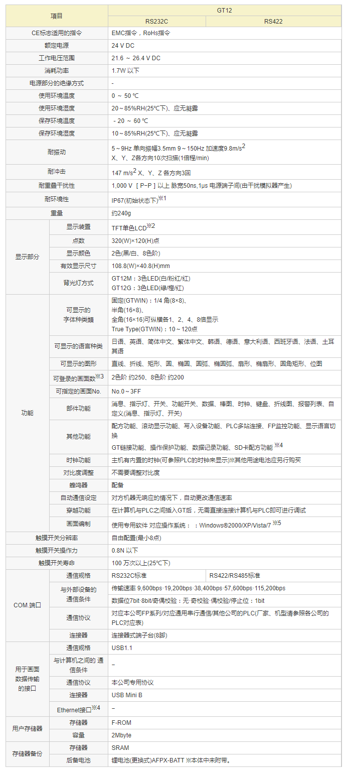 GT12規(guī)格 _ 松下電器機(jī)電（中國）有限公司 控制機(jī)器 _ Panasonic.png