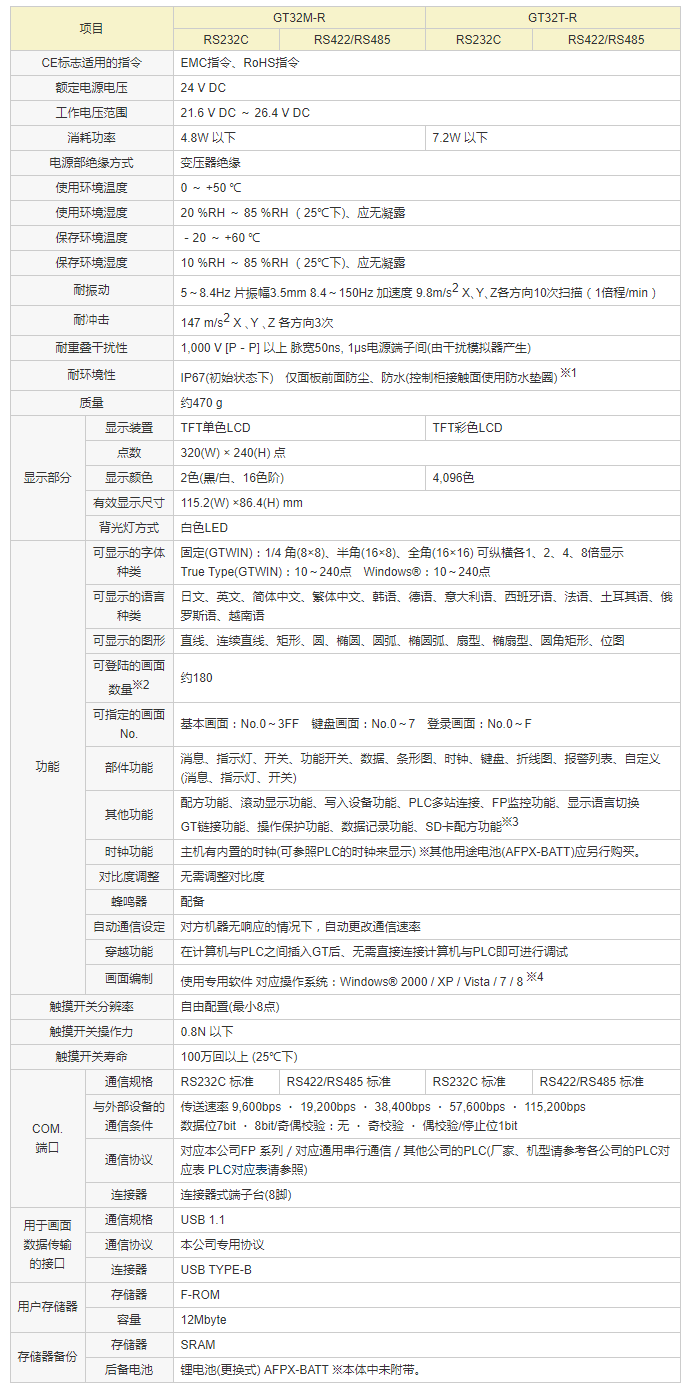 可編程智能操作面板 GT32-R規(guī)格 _ 松下電器機(jī)電（中國）有限公司 控制機(jī)器 _ Panason.png